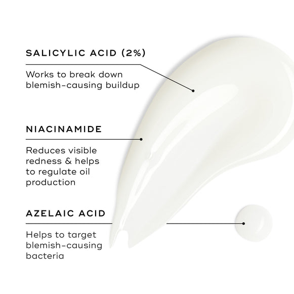 A swatch of Blemish SOS is displayed on a white surface, with a small droplet nearby. Text callouts highlight key ingredients: SALICYLIC ACID (2%) works to break down blemish-causing buildup; NIACINAMIDE reduces visible redness & helps to regulate oil production; and AZELAIC ACID helps to target blemish-causing bacteria.-hover-5