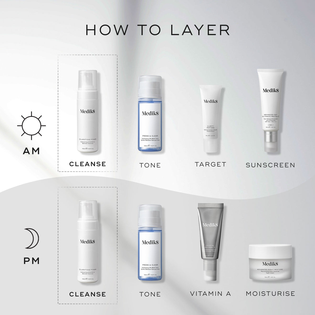 A  How to Layer  guide showing Medik8 Clarifying Foam as the first step for both AM and PM routines. The AM routine follows with Press & Clear (Tone), Clarity Peptides (Target), and Advanced Day Ultimate Protect (Sunscreen). The PM routine follows with Press & Clear (Tone), Crystal Retinal (Vitamin A), and Advanced Night Restore (Moisturise).