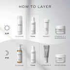  How to Layer  chart displays AM and PM skincare routines. Daily Refresh Balancing Toner is shown as the  Tone  step, applied after cleansing and before targeted serums.