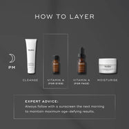 Four Medik8 products are arranged for a PM skincare routine against a dark grey background. The steps include Surface Radiance Cleanse, Intelligent Retinol Eye TR (Vitamin A for eyes), Intelligent Retinol 3TR (Vitamin A for face), and Advanced Night Restore moisturiser. Expert advice text recommends following with sunscreen the next morning.