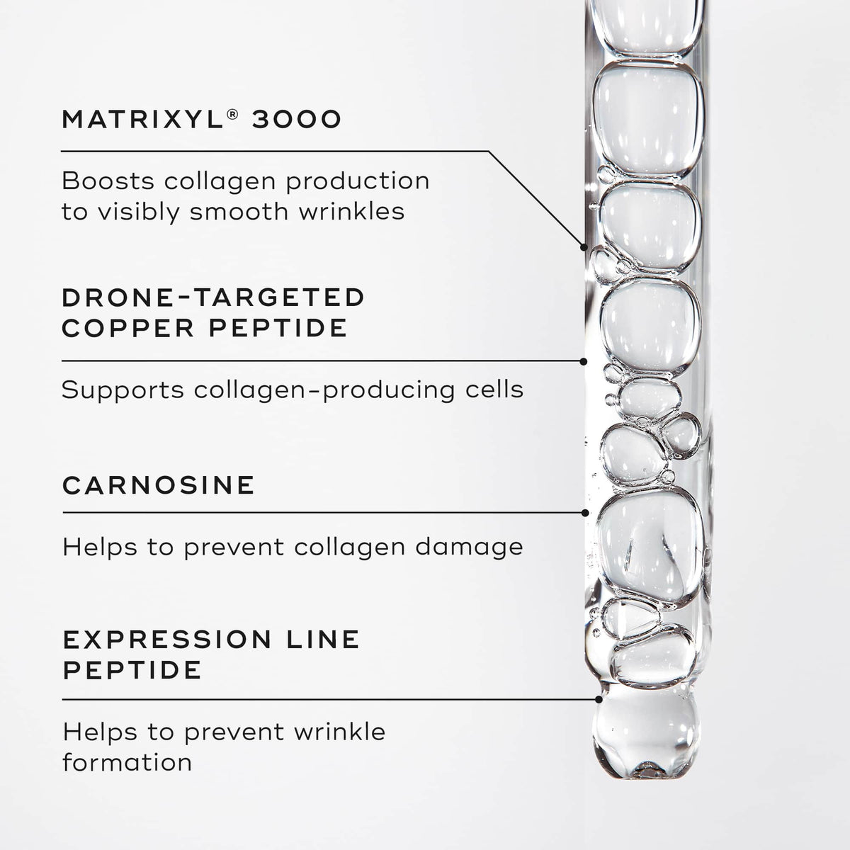 A close-up of the liquid peptides serum within a dropper. Text callouts highlight key ingredients: MATRIXYL® 3000 . DRONE-TARGETED COPPER PEPTIDE, CARNOSINE, EXPRESSION LINE PEPTIDE.