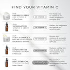 Infographic titled "FIND YOUR VITAMIN C" comparing five Medik8 products on a light background. It lists: C-Tetra Cream jar (3% Vitamin C), C-Tetra serum bottle (7%), Daily Radiance Vitamin C jar (7% + SPF 30), C-Tetra Luxe serum bottle (14%), and Super C Ferulic serum bottle (30% Ethylated L-Ascorbic Acid). Each row includes product benefits ranging from beginner brightening to powerful protection.
