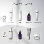 An infographic titled “HOW TO LAYER” displays a step-by-step Medik8 skincare routine for AM and PM against a clean grey and white background. Sun and moon icons indicate the time of use. The Medik8 Hydr8 B5 bottle is highlighted in dashed boxes under the “HYDRATE” step for both routines. Other steps include  CLEANSE,   VITAMIN C,   SUNSCREEN,   VITAMIN A,  and  MOISTURISE. 