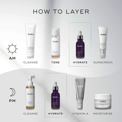 An infographic titled “HOW TO LAYER” displays a step-by-step Medik8 skincare routine for AM and PM against a clean grey and white background. Sun and moon icons indicate the time of use. The Medik8 Hydr8 B5 bottle is highlighted in dashed boxes under the “HYDRATE” step for both routines. Other steps include  CLEANSE,   VITAMIN C,   SUNSCREEN,   VITAMIN A,  and  MOISTURISE. 