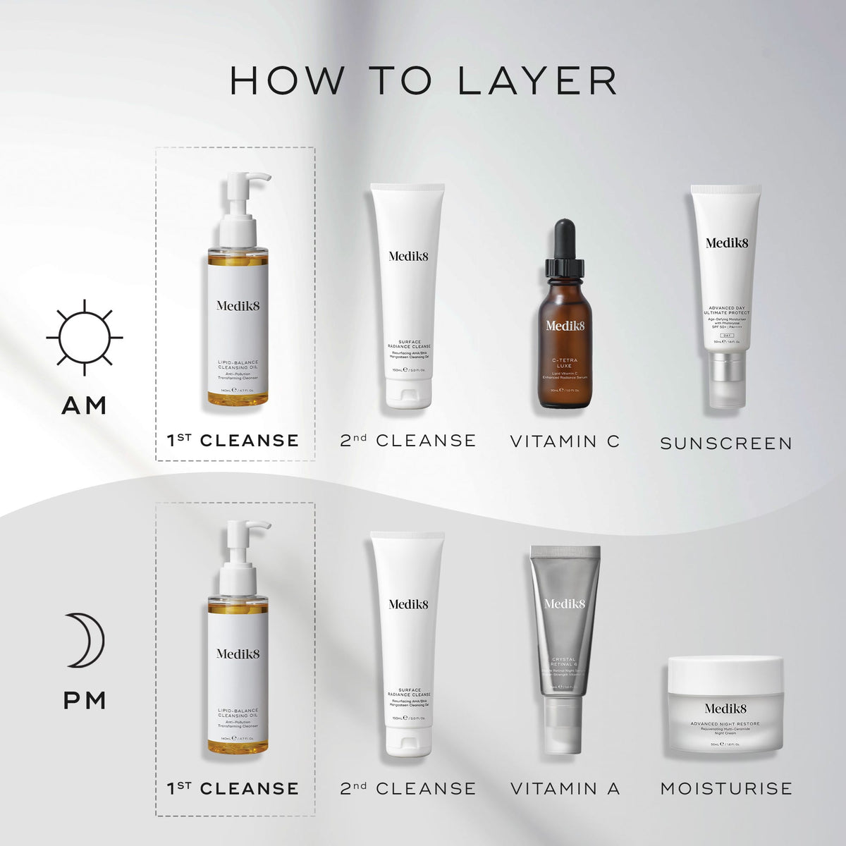 How to Layer  chart displays AM and PM skincare routines. Lipid-Balance Cleansing Oil is shown as the  1st Cleanse  step, preceding a second cleanser, serums, and moisturiser.