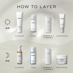 A HOW TO LAYER diagram for skincare routines. The AM routine includes Cleanse (Surface Radiance Cleanse), Tone (Press & Glow), Vitamin C + Vitamin A (r-Retinoate Day & Night), and Sunscreen (Advanced Day Total Protect). The PM routine involves Cleanse (Lipid-Balance Cleansing Oil), Tone (Press & Clear), Vitamin C + Vitamin A (r-Retinoate Day & Night), and Moisturise (Advanced Night Restore).