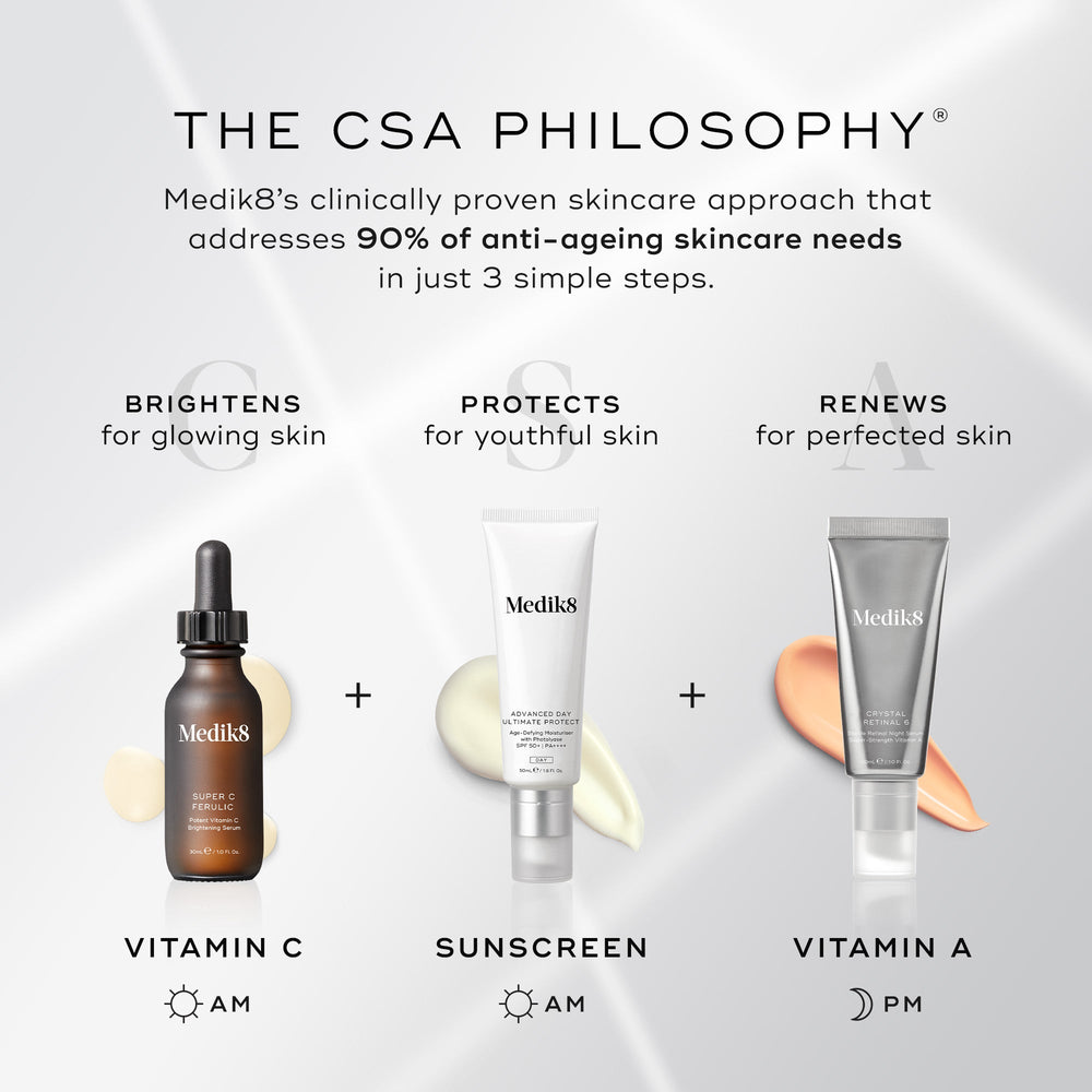 Medik8 infographic titled  THE CSA PHILOSOPHY®  on a grey background with soft light rays, outlining a clinically proven skincare approach that addresses 90% of anti-ageing needs in 3 simple steps. The image features three products labeled with their specific function and time of use