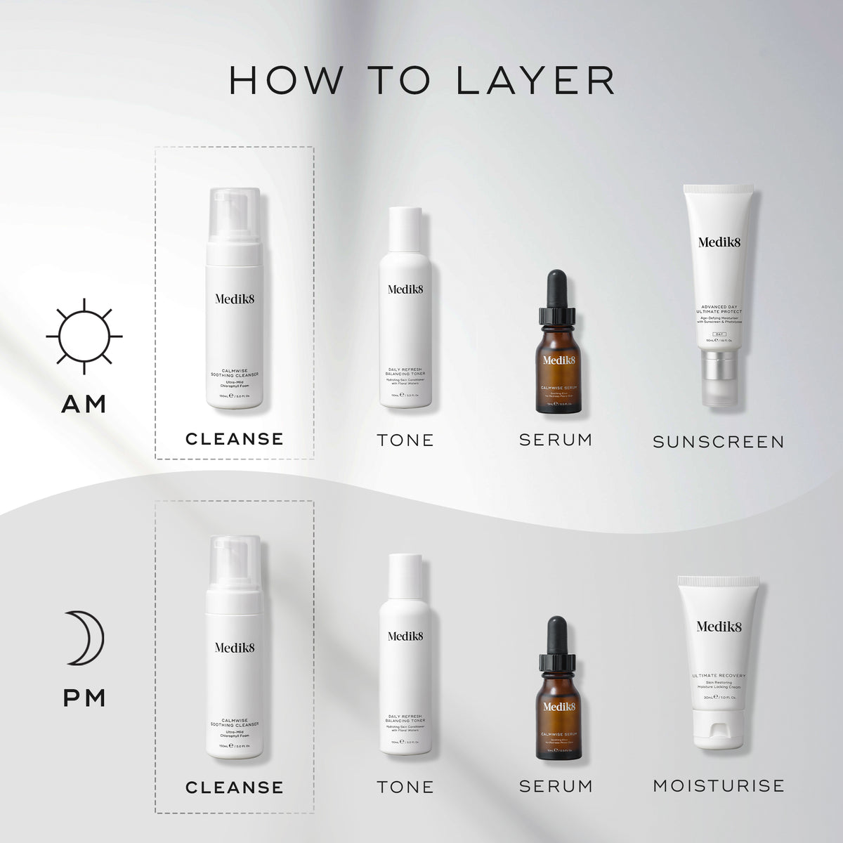 An infographic titled  How To Layer  outlining morning and evening skincare routines. It positions Medik8 Calmwise Soothing Cleanser as the essential  Cleanse  step for both AM and PM.