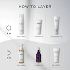 Infographic titled  HOW TO LAYER  showing AM and PM routines. The AM routine includes Calmwise Soothing Cleanser for Cleanse, Ultimate Recovery for Restore, and Advanced Day Ultimate Protect for Sunscreen. The PM routine includes Lipid-Balance Cleansing Oil for Cleanse, Hydr8 B5 Intense for Hydrate, and Ultimate Recovery for Restore.