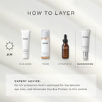 A  How to Layer  AM guide features Medik8 Advanced Day Total Protect as the final 'Sunscreen' step. The routine begins with Surface Radiance Cleanse (Cleanse), followed by Press & Glow (Tone), and C-Tetra Luxe (Vitamin C). A text box provides expert advice: for UV protection optimized for the eye area, add Advanced Day Eye Protect to this routine.