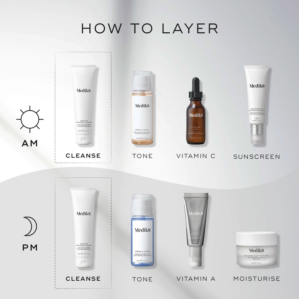 A  How to Layer  guide showing Medik8 Surface Radiance Cleanse as the first step for both AM and PM routines. The AM routine follows with Press & Glow (Tone), C-Tetra Luxe (Vitamin C), and Advanced Day Ultimate Protect (Sunscreen). The PM routine follows with Press & Clear (Tone), Crystal Retinal (Vitamin A), and Advanced Night Restore (Moisturise).