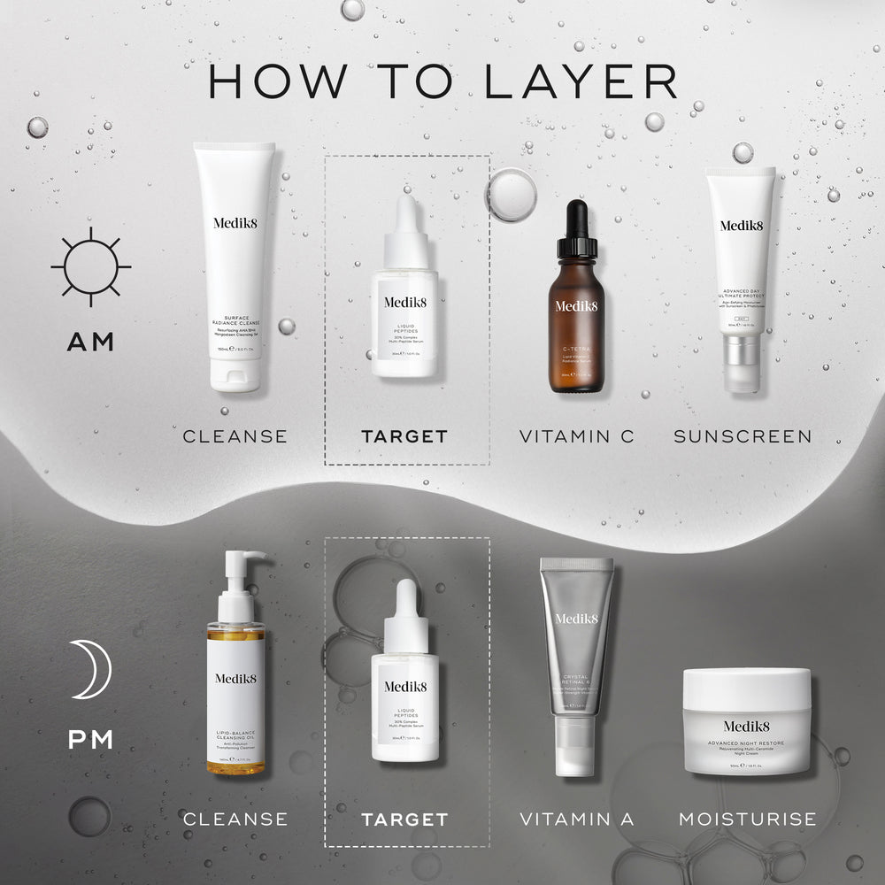 A  HOW TO LAYER  diagram. The AM routine includes Cleanse (Surface Radiance Cleanse), Target (Liquid Peptides), Vitamin C (C-Tetra), and Sunscreen (Advanced Day Total Protect). The PM routine involves Cleanse (Lipid-Balance Cleansing Oil), Target (Liquid Peptides), Vitamin A (Crystal Retinal), and Moisturise (Advanced Night Restore).