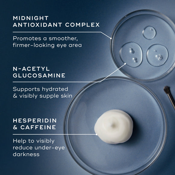 Three petri dishes display key ingredients against a blue background. Text highlights the Midnight Antioxidant Complex for firmness, N-Acetyl Glucosamine for hydration, and Hesperidin & Caffeine to reduce darkness.-hover-8