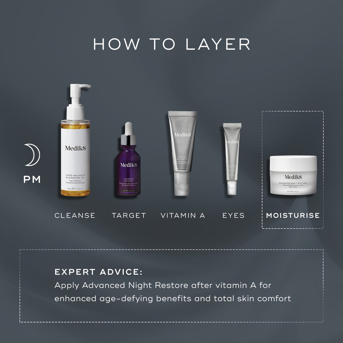 An infographic titled  How To Layer  outlines a PM skincare routine on a dark background. It displays Medik8 products for cleansing, targeting, vitamin A, eyes, and moisturising with Advanced Night Restore, including expert advice on application order.