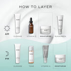 An infographic titled "HOW TO LAYER" displaying morning and evening skincare routines. The AM routine on a white background includes Cleanse, Vitamin C (C-Tetra Luxe), Moisturise (Total Moisture Daily Facial Cream), and Sunscreen. The PM routine on a light blue background includes Cleanse, Tone (Press & Glow), Vitamin A (Crystal Retinal), and Moisturise (Total Moisture Daily Facial Cream).