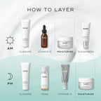 An infographic titled "HOW TO LAYER" displaying morning and evening skincare routines. The AM routine on a white background includes Cleanse, Vitamin C (C-Tetra Luxe), Moisturise (Total Moisture Daily Facial Cream), and Sunscreen. The PM routine on a light blue background includes Cleanse, Tone (Press & Glow), Vitamin A (Crystal Retinal), and Moisturise (Total Moisture Daily Facial Cream).