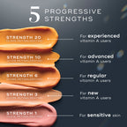 A visual guide to Crystal Retinal's PROGRESSIVE STRENGTHS, displayed as swatches of peach-toned cream. Strengths range from 1 for sensitive skin up to Strength 20 for expert vitamin A users, with descriptions for each level.