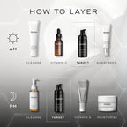 A  HOW TO LAYER  diagram. The AM routine includes Cleanse (Medik8 Surface Radiance Cleanse), Vitamin C (Medik8 C-Tetra Luxe), Target (Medik8 Liquid Peptides Advanced MP), and Sunscreen (Medik8 Advanced Day Total Protect). The PM routine features Cleanse (Medik8 Lipid-Balance Cleansing Oil), Target (Medik8 Liquid Peptides Advanced MP), Vitamin A (Medik8 Crystal Retinal), and Moisturise (Medik8 Advanced Night Restore).