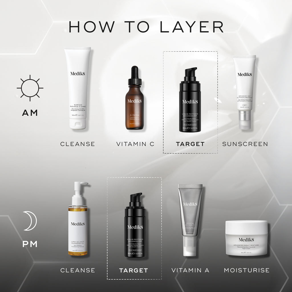  A  HOW TO LAYER  diagram. The AM routine includes Cleanse (Medik8 Surface Radiance Cleanse), Vitamin C (Medik8 C-Tetra Luxe), Target (Medik8 Liquid Peptides Advanced MP), and Sunscreen (Medik8 Advanced Day Total Protect). The PM routine features Cleanse (Medik8 Lipid-Balance Cleansing Oil), Target (Medik8 Liquid Peptides Advanced MP), Vitamin A (Medik8 Crystal Retinal), and Moisturise (Medik8 Advanced Night Restore).