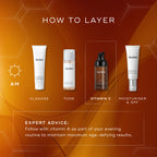 An infographic titled "How To Layer" outlines an AM skincare routine on an orange background. It highlights the "Vitamin C" step featuring C-Tetra Advanced, positioned between "Cleanse" (Surface Radiance Cleanse), "Tone" (Press & Glow), and "Moisturiser & SPF" (Advanced Day Ultimate Protect).