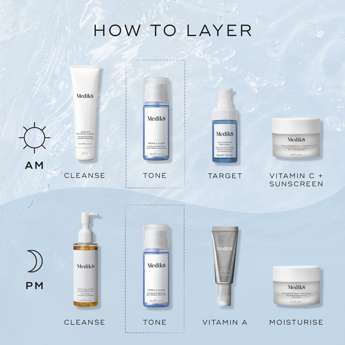 An infographic titled  How To Layer  on a light blue water-textured background outlining AM and PM routines. It positions Medik8 Press & Clear as the  Tone  step after cleansing.