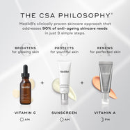 A graphic titled THE CSA PHILOSOPHY outlines the three-step anti-aging skincare approach. It illustrates BRIGHTENS with Vitamin C serum (AM), PROTECTS with Sunscreen (AM), and RENEWS with Vitamin A product (PM)