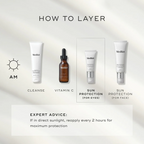 Four Medik8 products are arranged for an AM skincare routine against a light grey background. The steps include Surface Radiance Cleanse, C-Tetra Luxe (Vitamin C), Advanced Day Eye Protect (Sunscreen for eyes), and Advanced Day Total Protect (Sunscreen for face). Expert advice recommends reapplying every 2 hours if in direct sunlight.