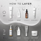 A  HOW TO LAYER  diagram. The AM routine includes Cleanse (Surface Radiance Cleanse), Target (Liquid Peptides), Vitamin C (C-Tetra), and Sunscreen (Advanced Day Total Protect). The PM routine involves Cleanse (Lipid-Balance Cleansing Oil), Target (Liquid Peptides), Vitamin A (Crystal Retinal), and Moisturise (Advanced Night Restore).