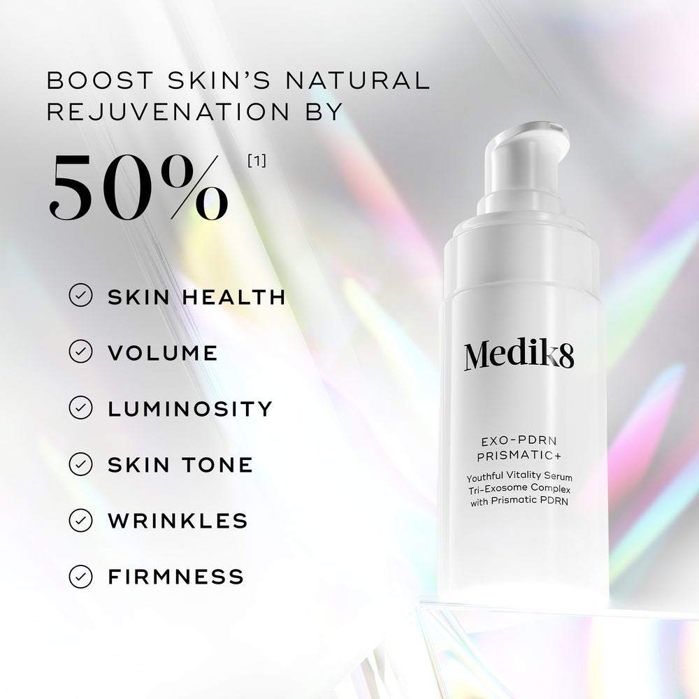 A graphic titled ‘Boost Natural Rejuvenation by over 50% vs Control,’ showing two images comparison of the skin’s dermis and epidermis, pointing to skin cell rejuvenation and increased skin cell rejuvenation with Exo-PDRN Prismatic+. 

*Proven via ex vivo study measuring Ki67 protein marker foor cell proliferation vs. untreated control after 24 hours