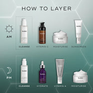 Skincare routine visual showing how to layer products for AM and PM, including cleanser, serums, moisturiser and SPF