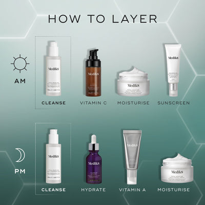 Skincare routine visual showing how to layer products for AM and PM, including cleanser, serums, moisturiser and SPF