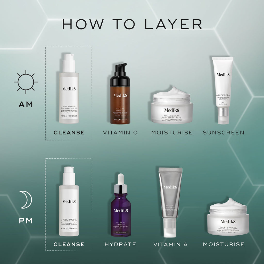 Skincare routine visual showing how to layer products for AM and PM, including cleanser, serums, moisturiser and SPF